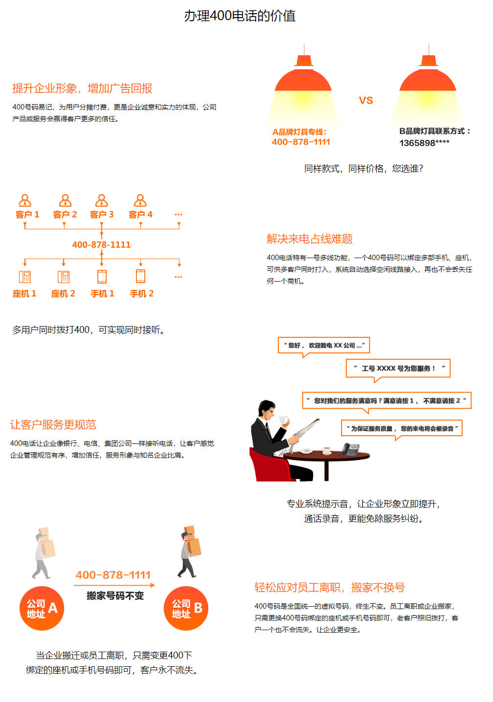 400電話(huà).jpg